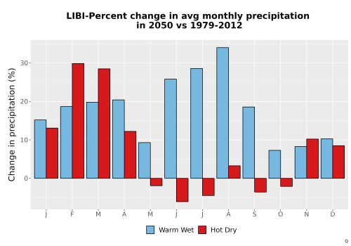 Thumbnail Precip_DeltaPct_Mon_Bar.png 