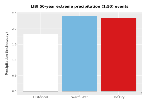 Thumbnail Precip_Extreme_50yr_Bar.png 