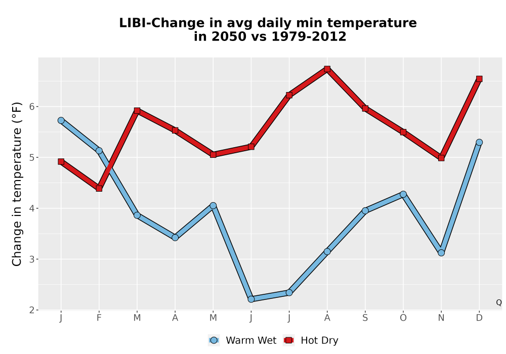 Scaled image Temp_TmaxTmin_MonDelta_PanelLine.png 