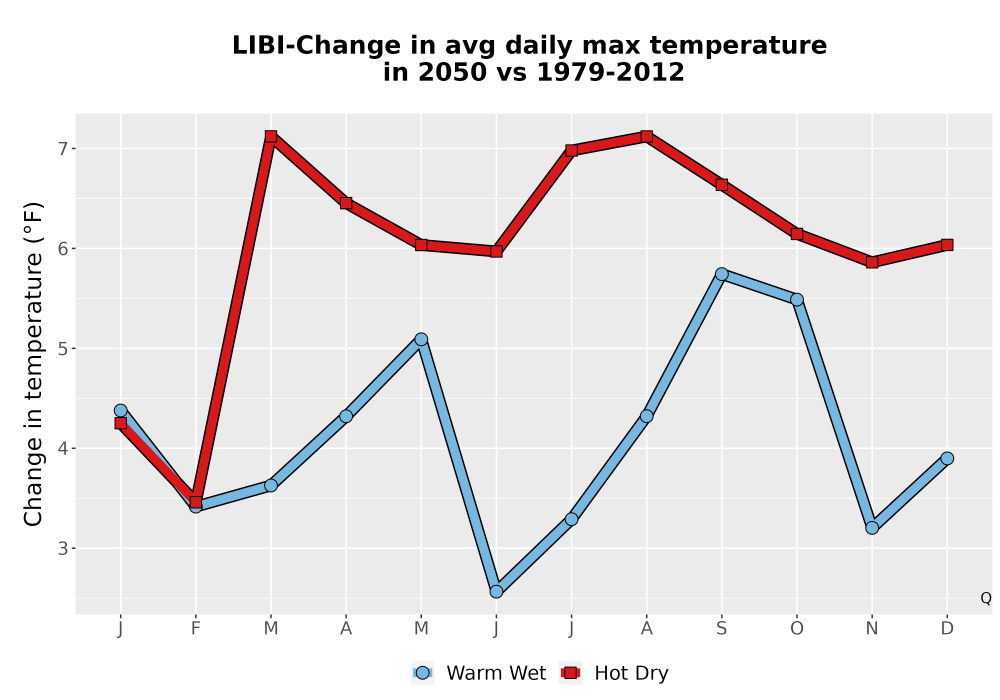 Scaled image Temp_Tmax_MonDelta_Line.png 