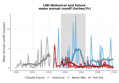 Thumbnail WatBal_Runoff_Annual_TS.png 