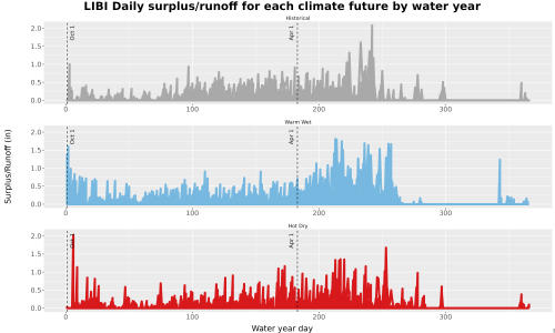Thumbnail WatBal_Runoff_DailyDOY_Line.jpg 