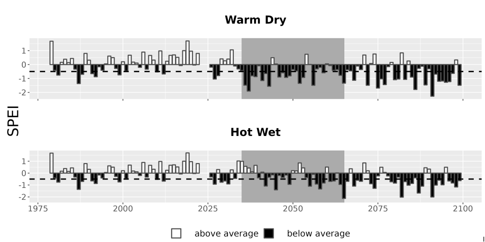 Scaled image Drought_SPEI_AnnHistProj_CF12.png 