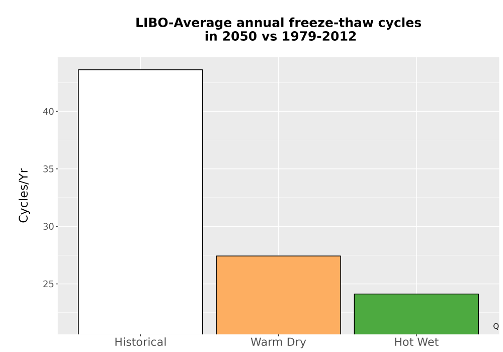 Scaled image Temp_FreezeThaw_Ann_Bar.png 