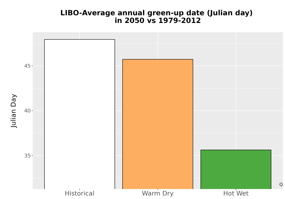 Scaled image Temp_Grow_GreenupDOY_Bar.png 