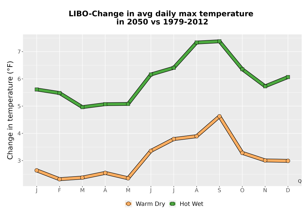 Scaled image Temp_Tmax_MonDelta_Line.png 