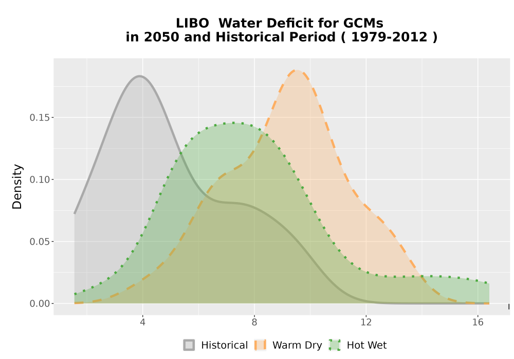 Scaled image WatBal_CWD_AnnAccum_Density.png 
