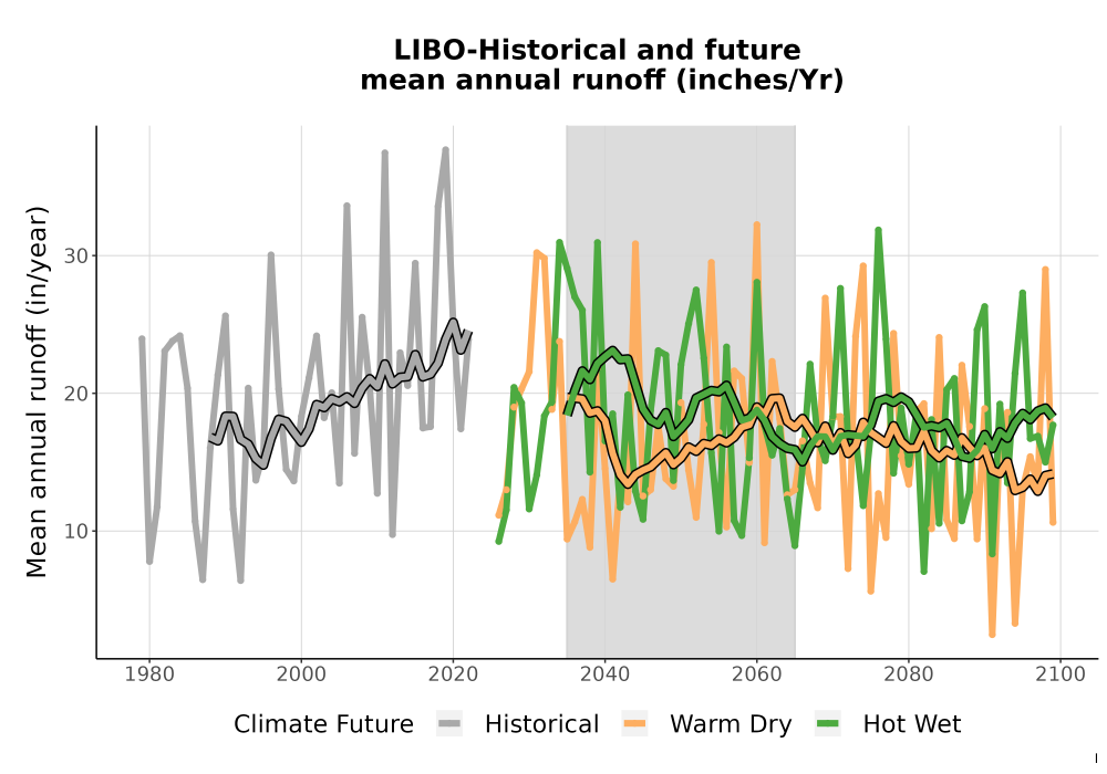 Scaled image WatBal_Runoff_Annual_TS.png 