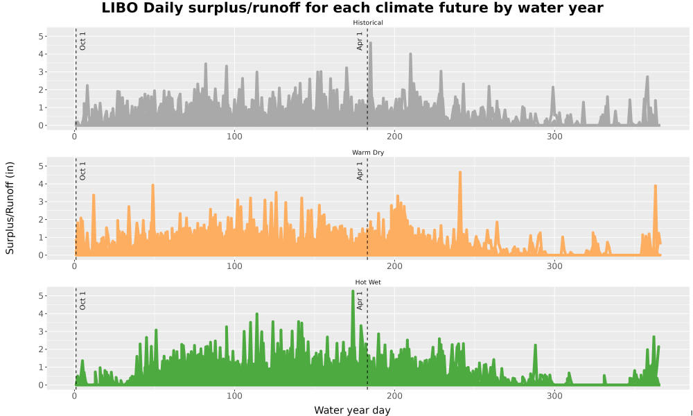 Scaled image WatBal_Runoff_DailyDOY_Line.jpg 