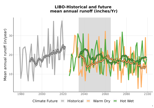 Thumbnail WatBal_Runoff_Annual_TS.png 