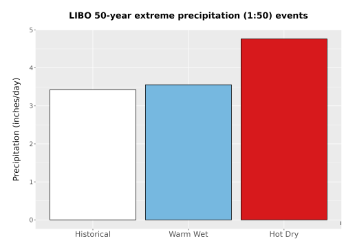 Thumbnail Precip_Extreme_50yr_Bar.png 