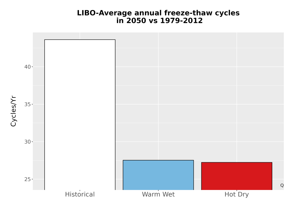 Scaled image Temp_FreezeThaw_Ann_Bar.png 
