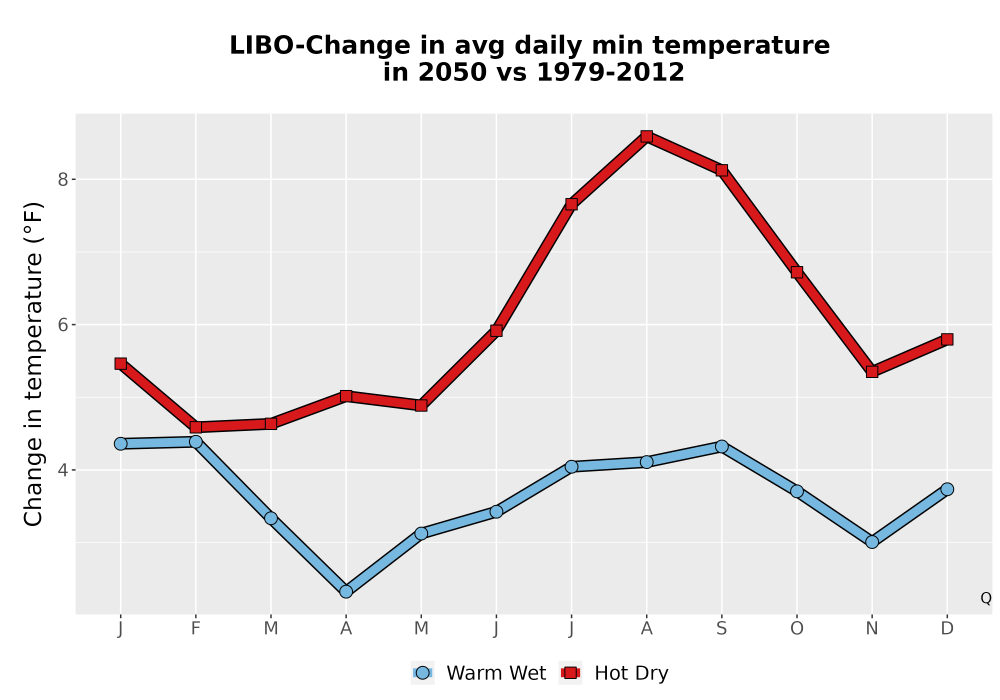Scaled image Temp_TmaxTmin_MonDelta_PanelLine.png 