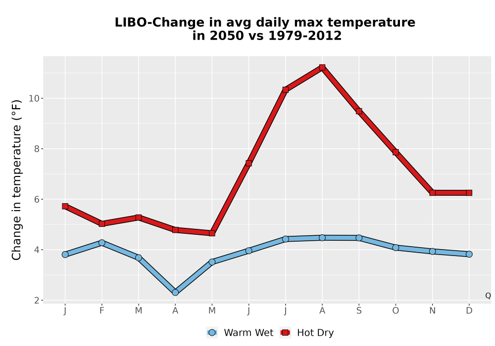 Scaled image Temp_Tmax_MonDelta_Line.png 