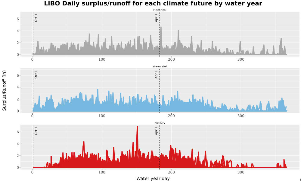 Scaled image WatBal_Runoff_DailyDOY_Line.jpg 