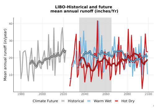 Thumbnail WatBal_Runoff_Annual_TS.png 
