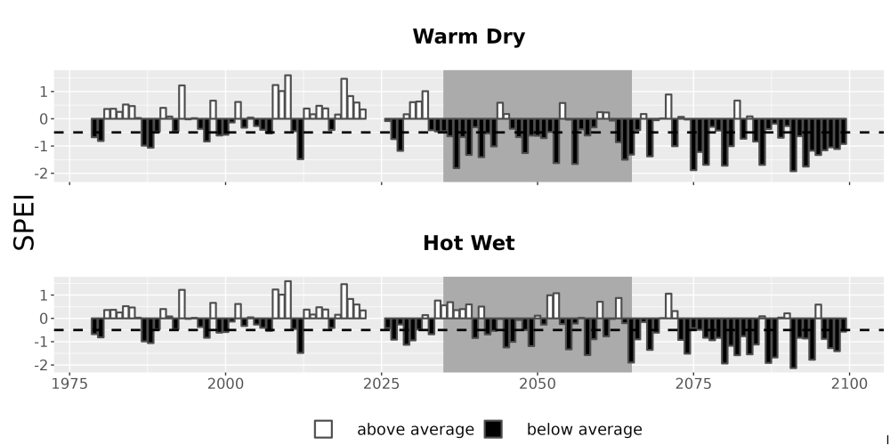 Scaled image Drought_SPEI_AnnHistProj_CF12.png 
