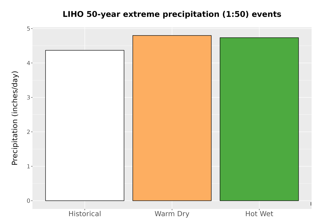 Scaled image Precip_Extreme_50yr_Bar.png 
