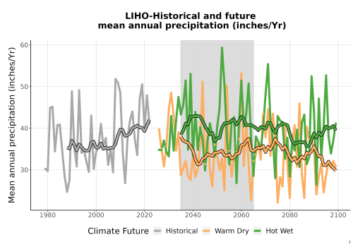 Thumbnail Precip_Avg_Ann_TS2100.png 