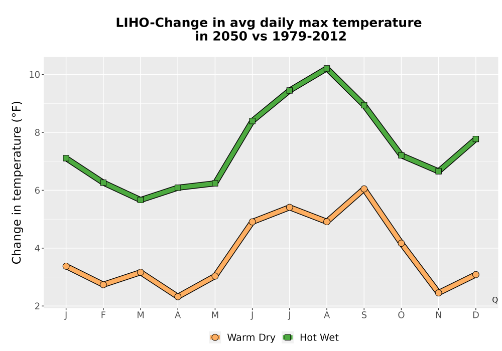 Scaled image Temp_Tmax_MonDelta_Line.png 