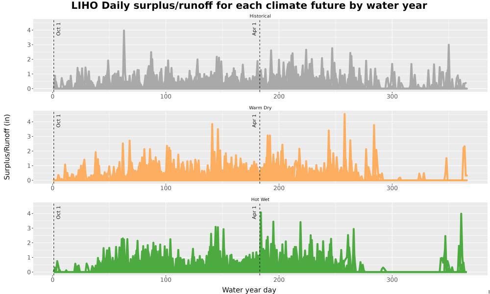 Scaled image WatBal_Runoff_DailyDOY_Line.jpg 