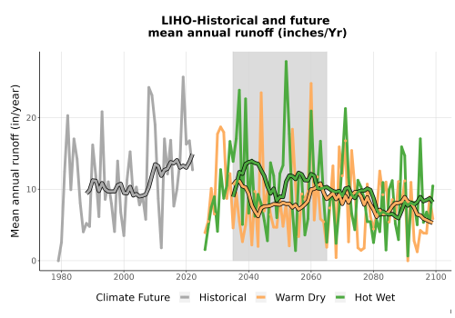 Thumbnail WatBal_Runoff_Annual_TS.png 