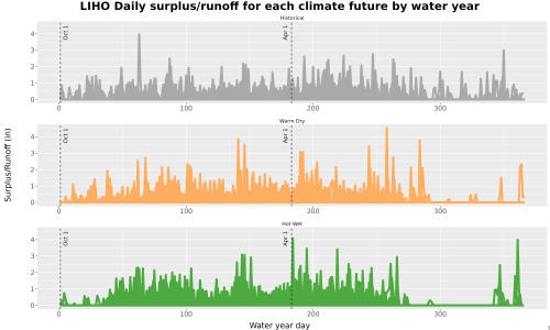 Thumbnail WatBal_Runoff_DailyDOY_Line.jpg 