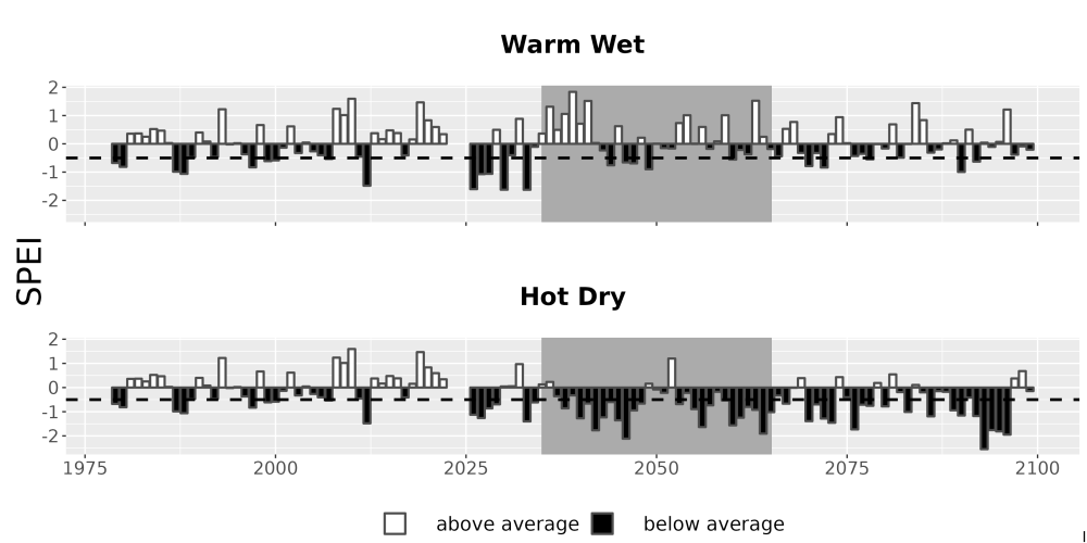 Scaled image Drought_SPEI_AnnHistProj_CF12.png 