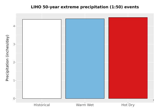 Thumbnail Precip_Extreme_50yr_Bar.png 