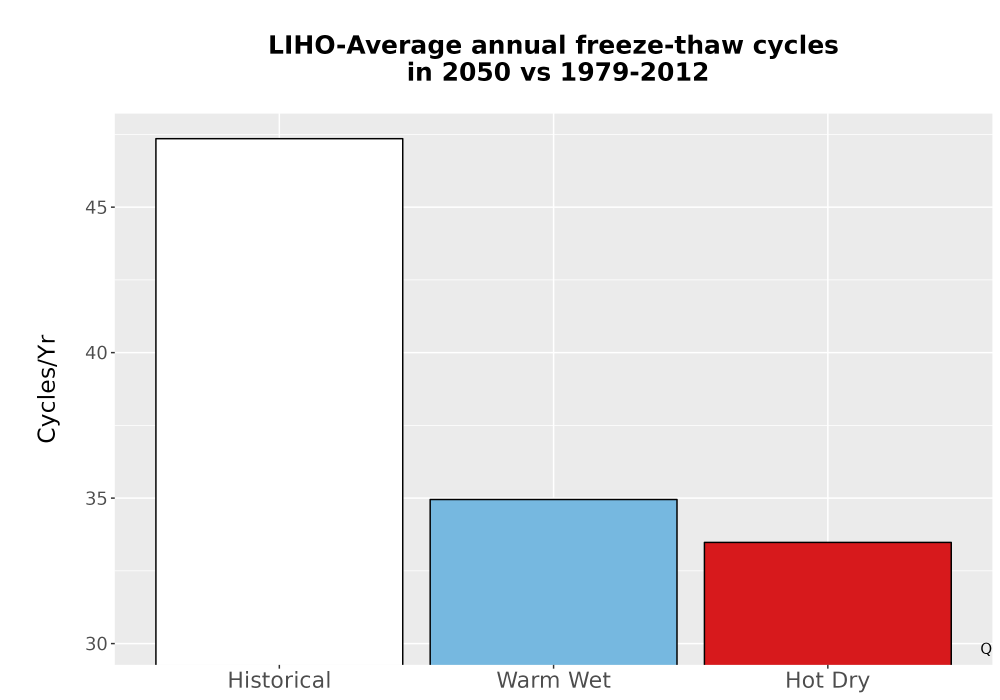 Scaled image Temp_FreezeThaw_Ann_Bar.png 