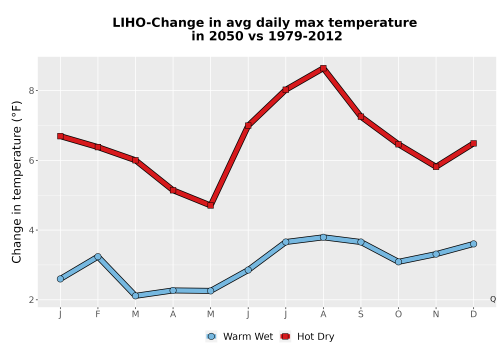 Thumbnail Temp_Tmax_MonDelta_Line.png 