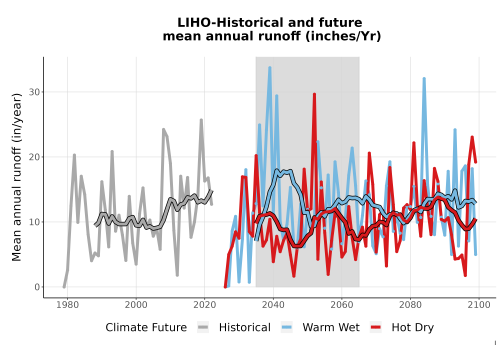 Thumbnail WatBal_Runoff_Annual_TS.png 