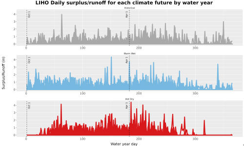 Thumbnail WatBal_Runoff_DailyDOY_Line.jpg 