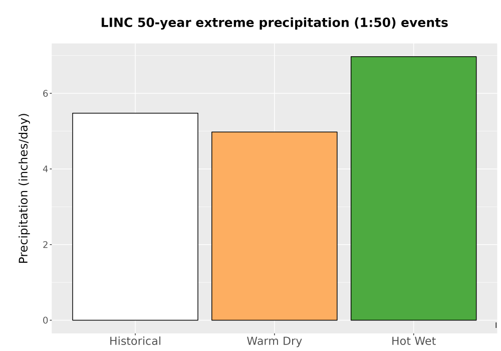 Scaled image Precip_Extreme_50yr_Bar.png 