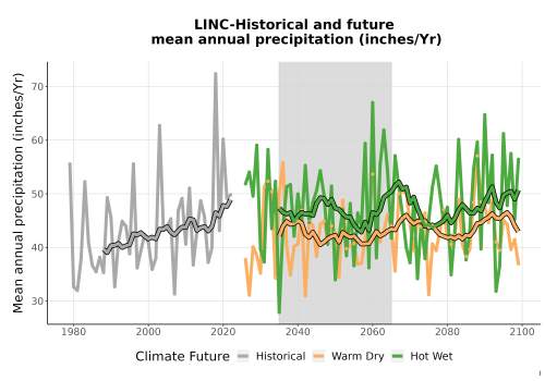 Thumbnail Precip_Avg_Ann_TS2100.png 