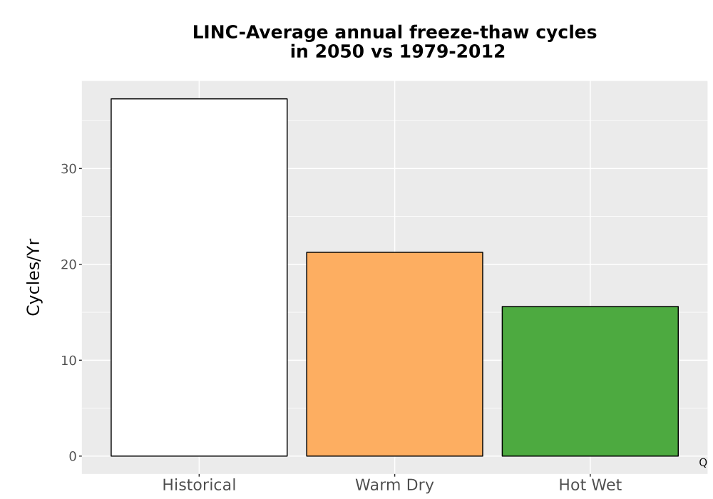 Scaled image Temp_FreezeThaw_Ann_Bar.png 
