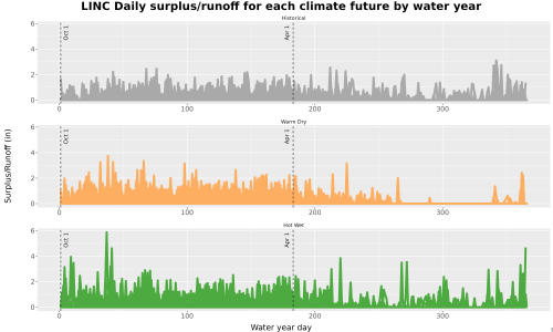 Thumbnail WatBal_Runoff_DailyDOY_Line.jpg 