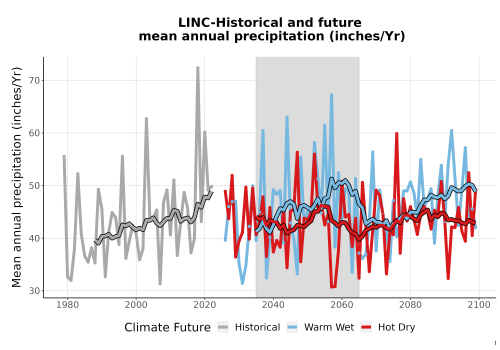 Thumbnail Precip_Avg_Ann_TS2100.png 