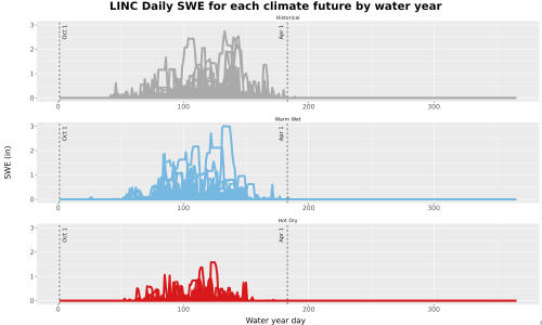Thumbnail Snow_SWE_DailyAccum_Line.jpg 