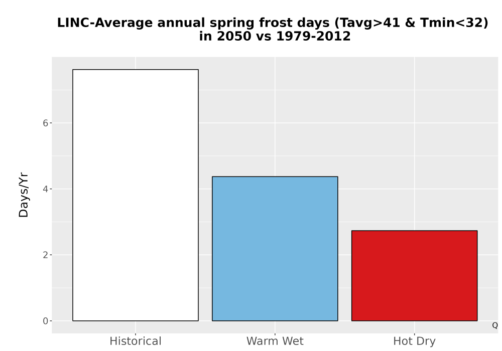 Scaled image Temp_Frost_Ann_Bar.png 