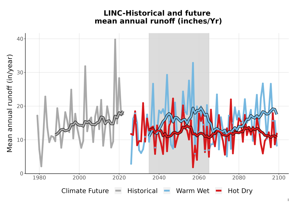 Scaled image WatBal_Runoff_Annual_TS.png 