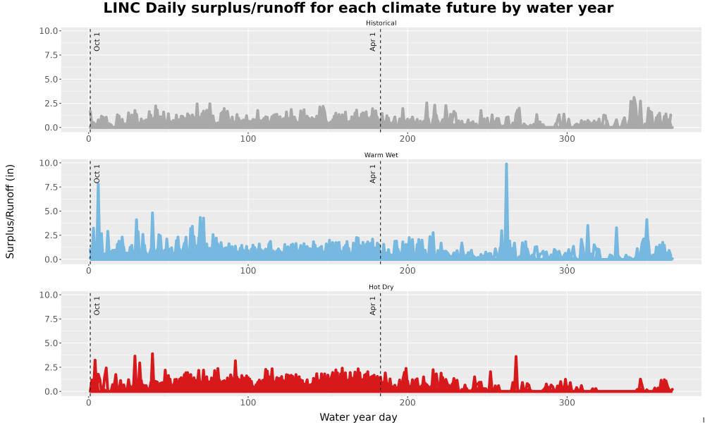 Scaled image WatBal_Runoff_DailyDOY_Line.jpg 