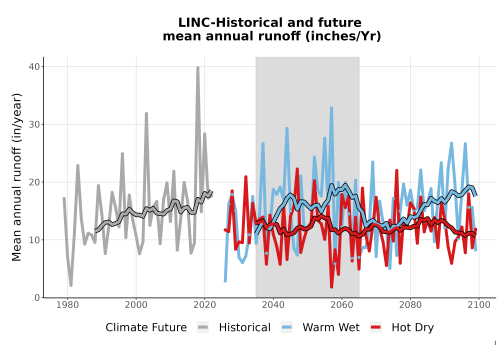 Thumbnail WatBal_Runoff_Annual_TS.png 