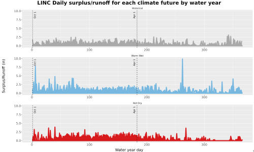 Thumbnail WatBal_Runoff_DailyDOY_Line.jpg 