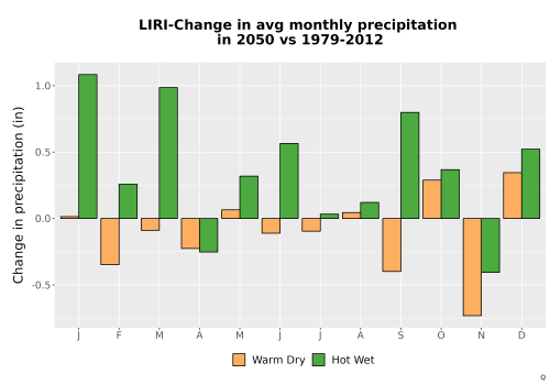 Thumbnail Precip_Delta_Mon_Bar.png 