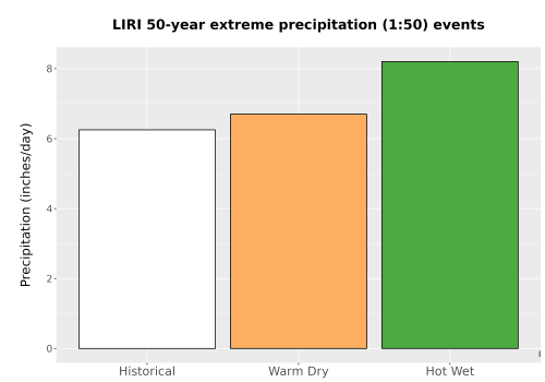 Thumbnail Precip_Extreme_50yr_Bar.png 