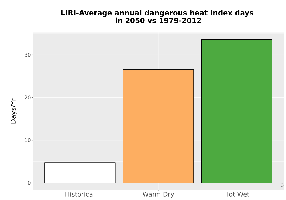 Scaled image Temp_Extreme_AnnDangerous_Bar.png 