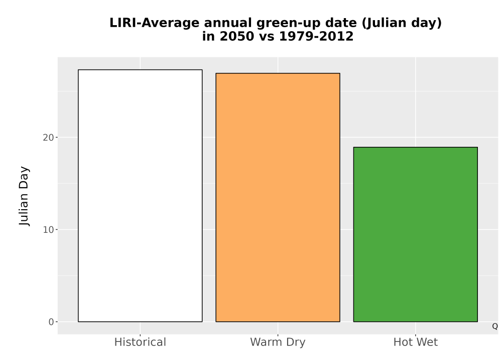Scaled image Temp_Grow_GreenupDOY_Bar.png 