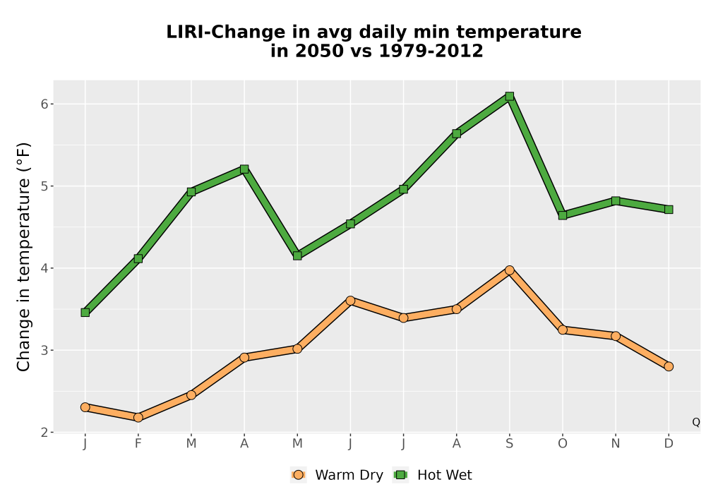 Scaled image Temp_TmaxTmin_MonDelta_PanelLine.png 