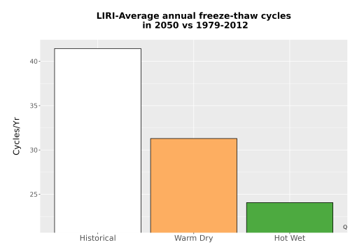 Thumbnail Temp_FreezeThaw_Ann_Bar.png 